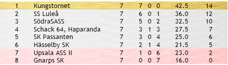 Sluttabell allsv 2012_2013