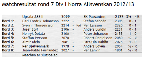 UASS II vs Passanten_20130310