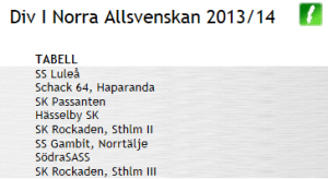 Prel_lottning_allsv_20132014